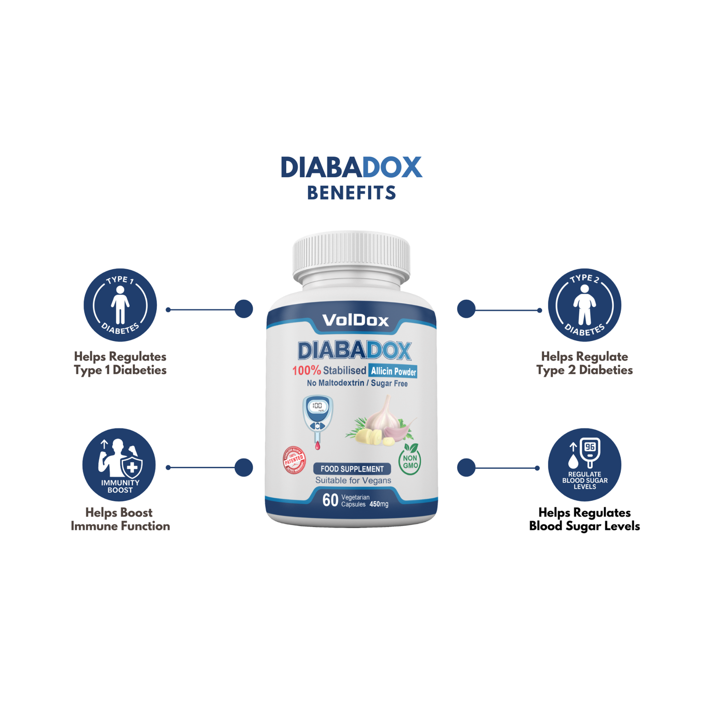 DiabaDox – Natural Blood Sugar Support with Stabilised Allicin, Cinnamon & Bitter Melon | 60 Vegan Capsules